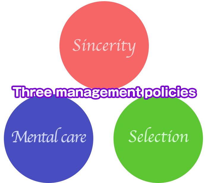 Three management policies